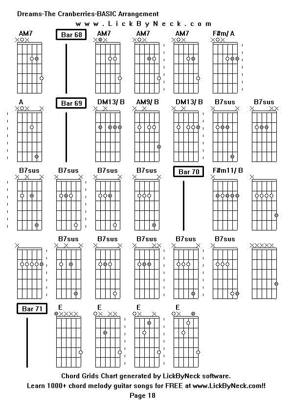 Chord Grids Chart of chord melody fingerstyle guitar song-Dreams-The Cranberries-BASIC Arrangement,generated by LickByNeck software.